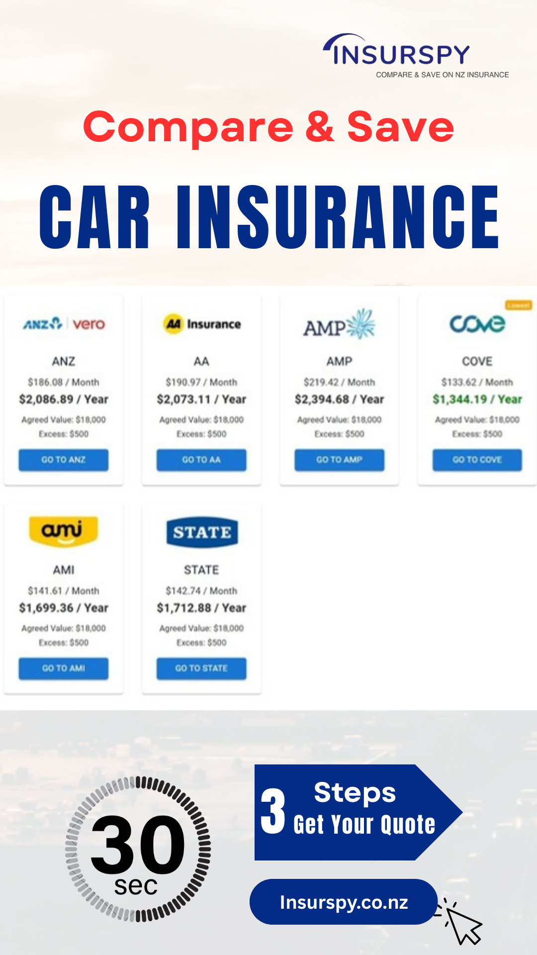 Car Insuracne Comparison